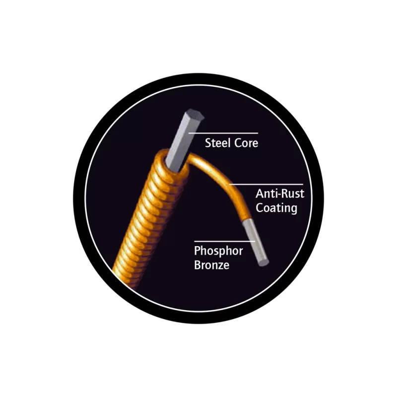 Set Corde per Basso Ortega ABP-4